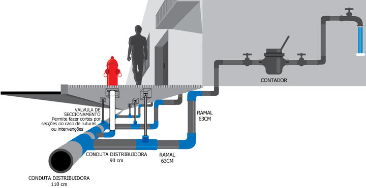 esquema-abastecimento-agua