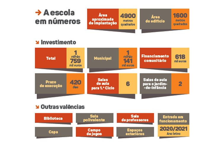 caixa_reforco_parque_escola