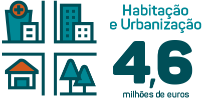 Habitação e Urbanização
