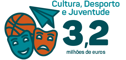 Cultura, Desporto e Juventude