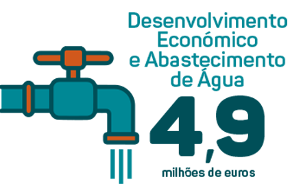 Desenvolvimento Econ&oacute;mico e Abastecimento P&uacute;blico