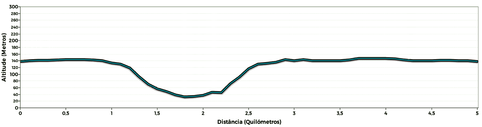 altimetria_pr3_ssb3[1]